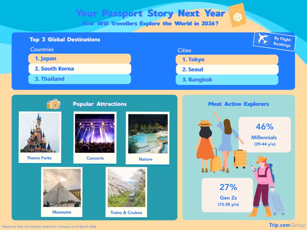 Travel Trends for 2026