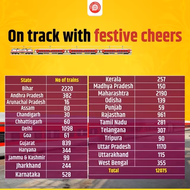 mini control rooms at major railway stations