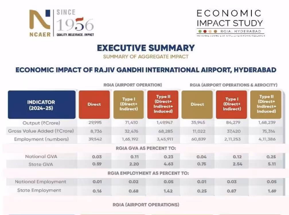Rajiv Gandhi International Airport