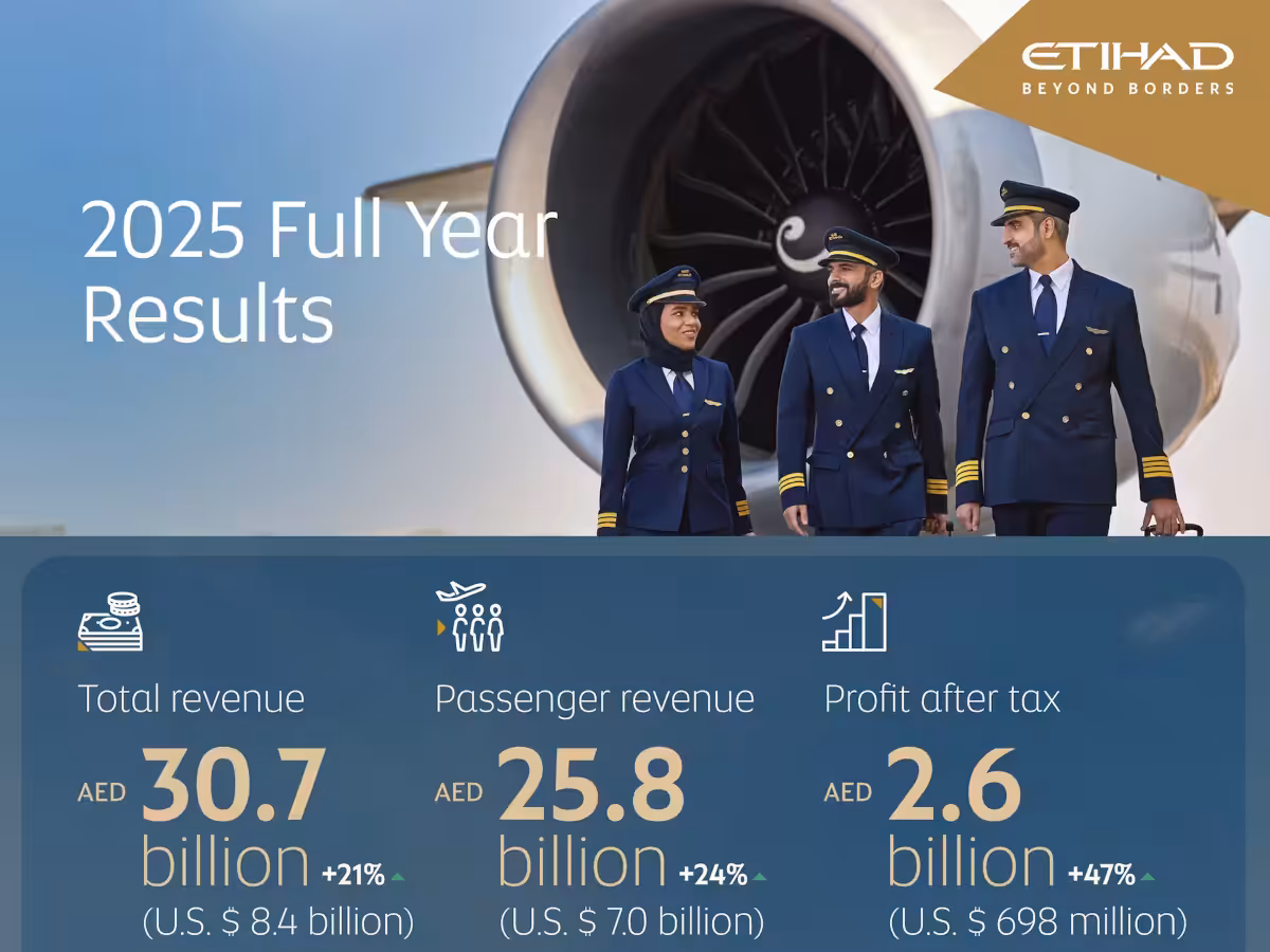 Etihad Airways Delivers AED 2.6 Billion