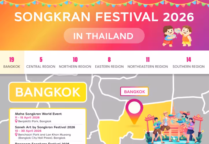 Songkran Festival 2026