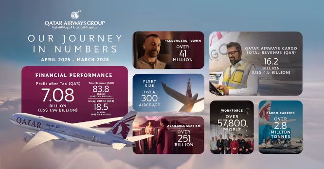 Travel Media