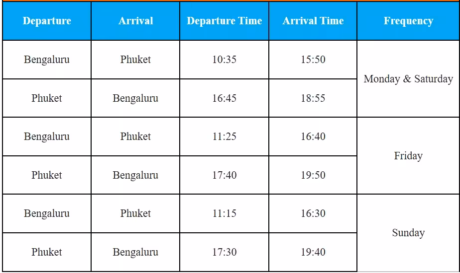 Air India Express