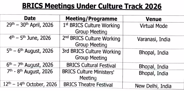 BRICS Culture Track 2026