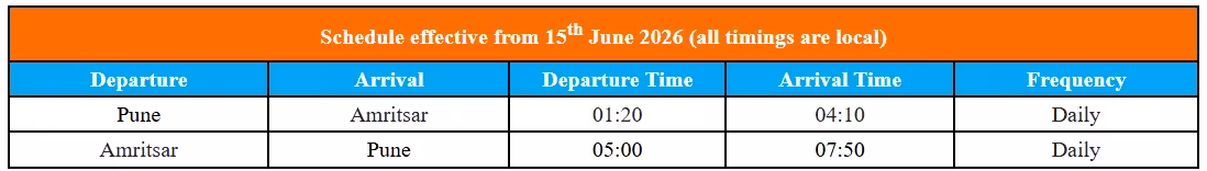 Air India Express