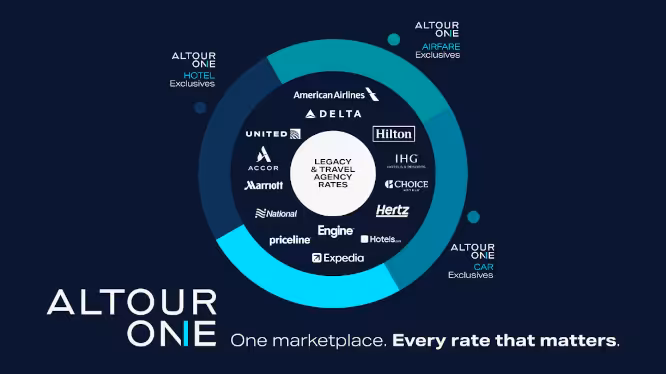 Travel Media