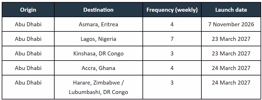 Etihad Airways strengthens its African network with three partnerships in July