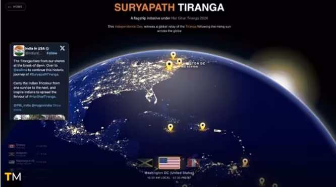 Travel Media