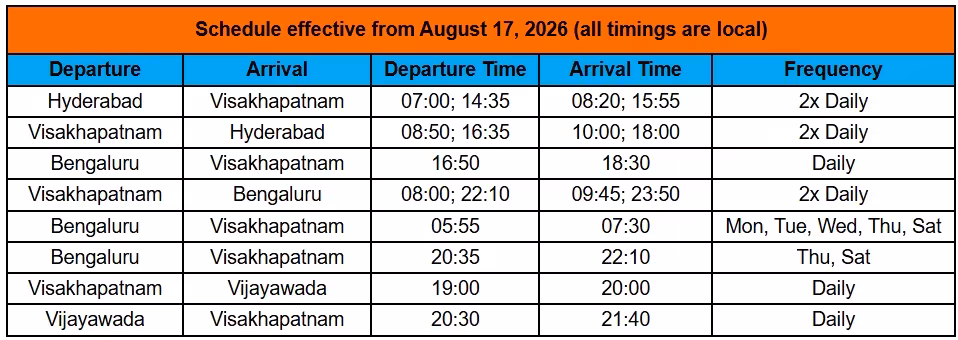 Air India Express commences operations from new Bhogapuram Airport in Andhra Pradesh