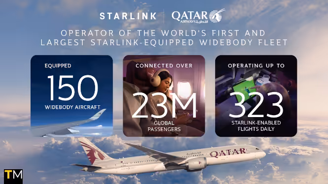 Travel Media