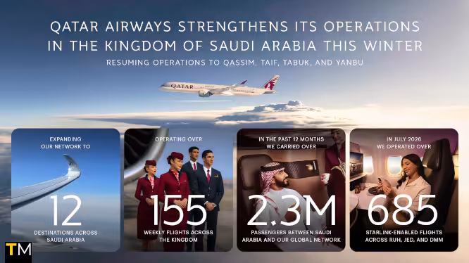 Travel Media