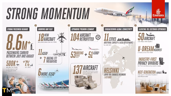 Travel Media
