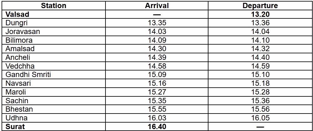 Western Railway to introduce daily MEMU service from Valsad to Surat