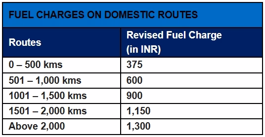 IndiGo Re-calibrates Fuel Charges Amidst Sustained Increase in ATF (Aviation Turbine Fuel) Costs