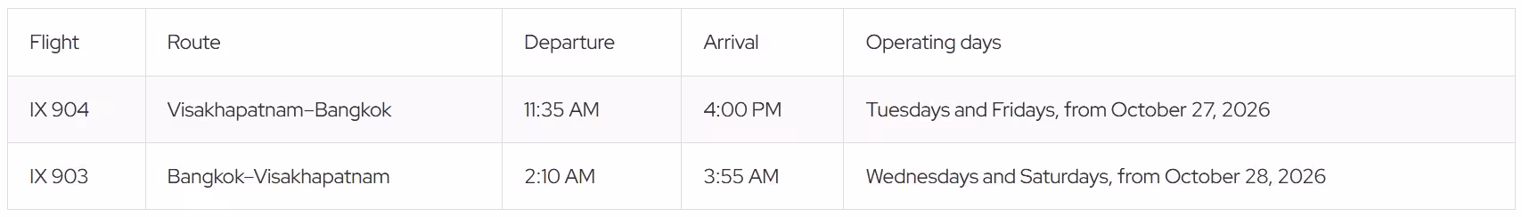 Image Credit: GMR Airports Limite Alluri Sitarama Raju International Airport to Start Direct Visakhapatnam– Bangkok Services from October 27, 2026